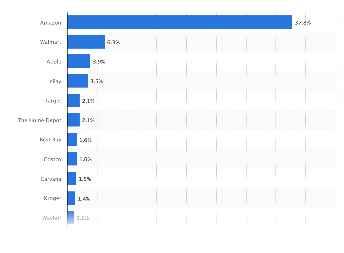 what products to sell on amazon